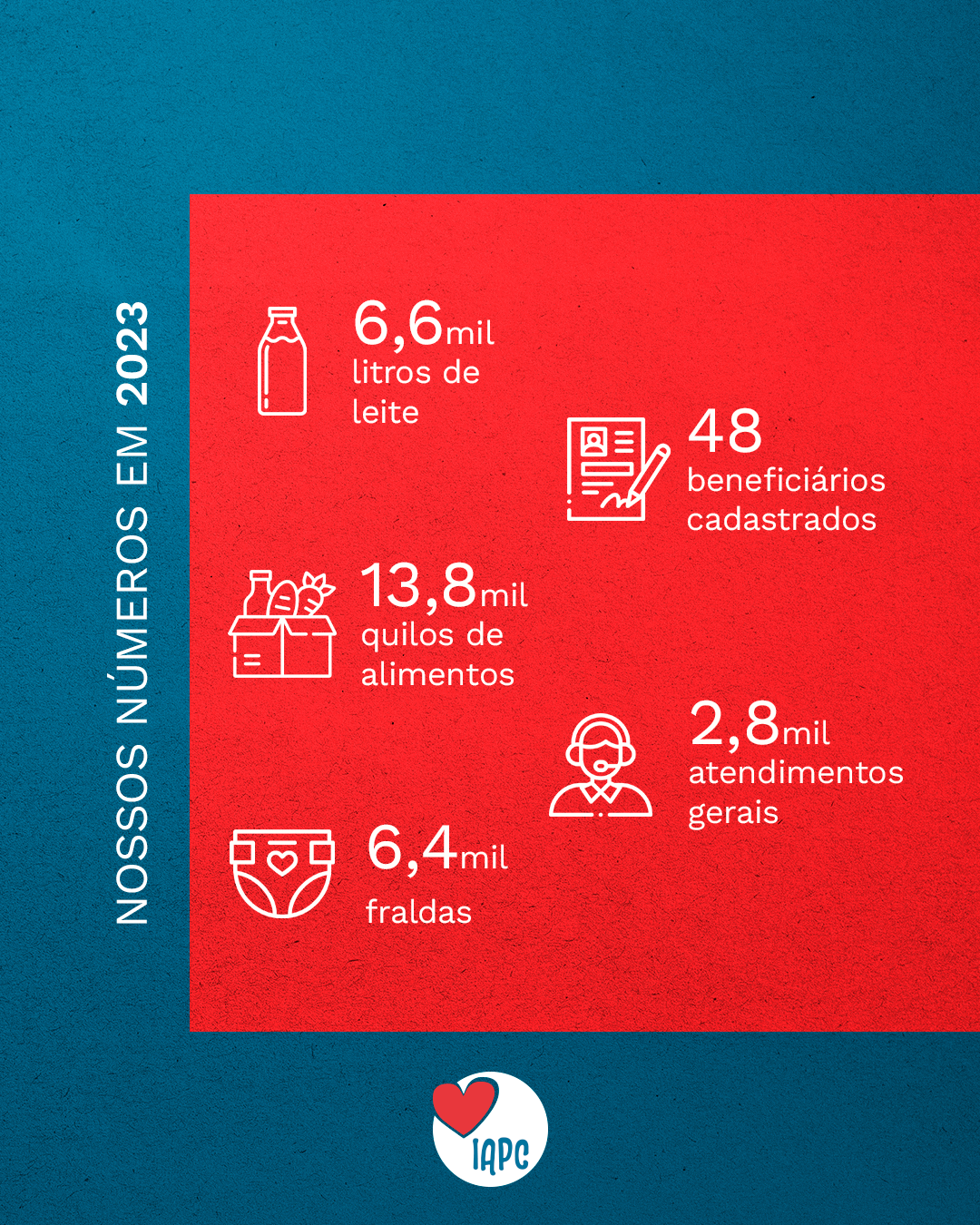 NOSSOS NÚMEROS EM 2023